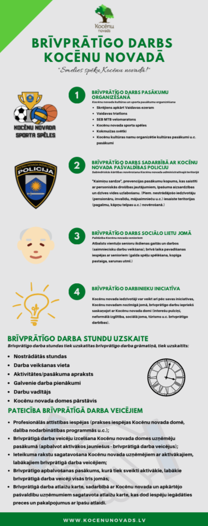 https://sites.google.com/a/koceni.lv/kocenu-novads/novads/sabiedribas-lidzdaliba/brivpratigais-darbs/brivpratigo_darbs.pdf?attredirects=0&d=1